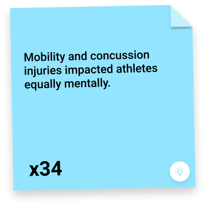 Survey results — fear of revealing injury chart