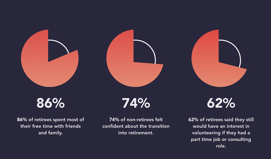 Quantitative research data visualization