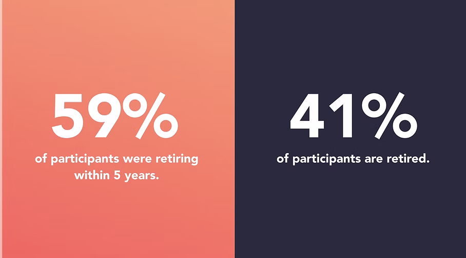 Survey participant statistics