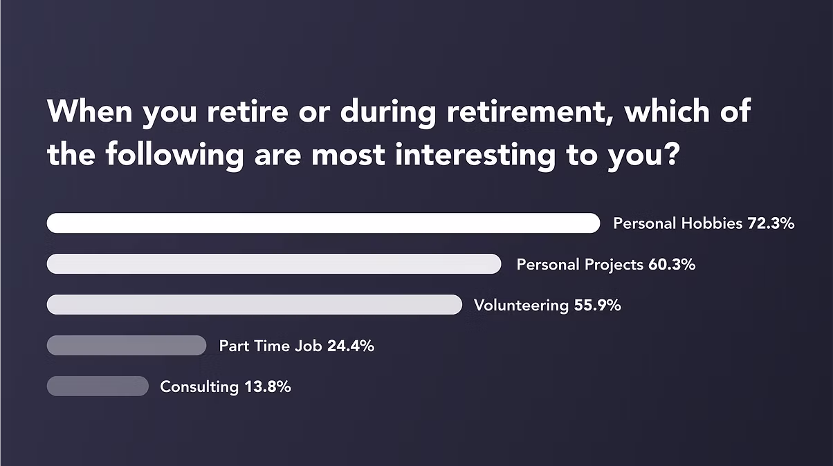 Survey results — specific question breakdown